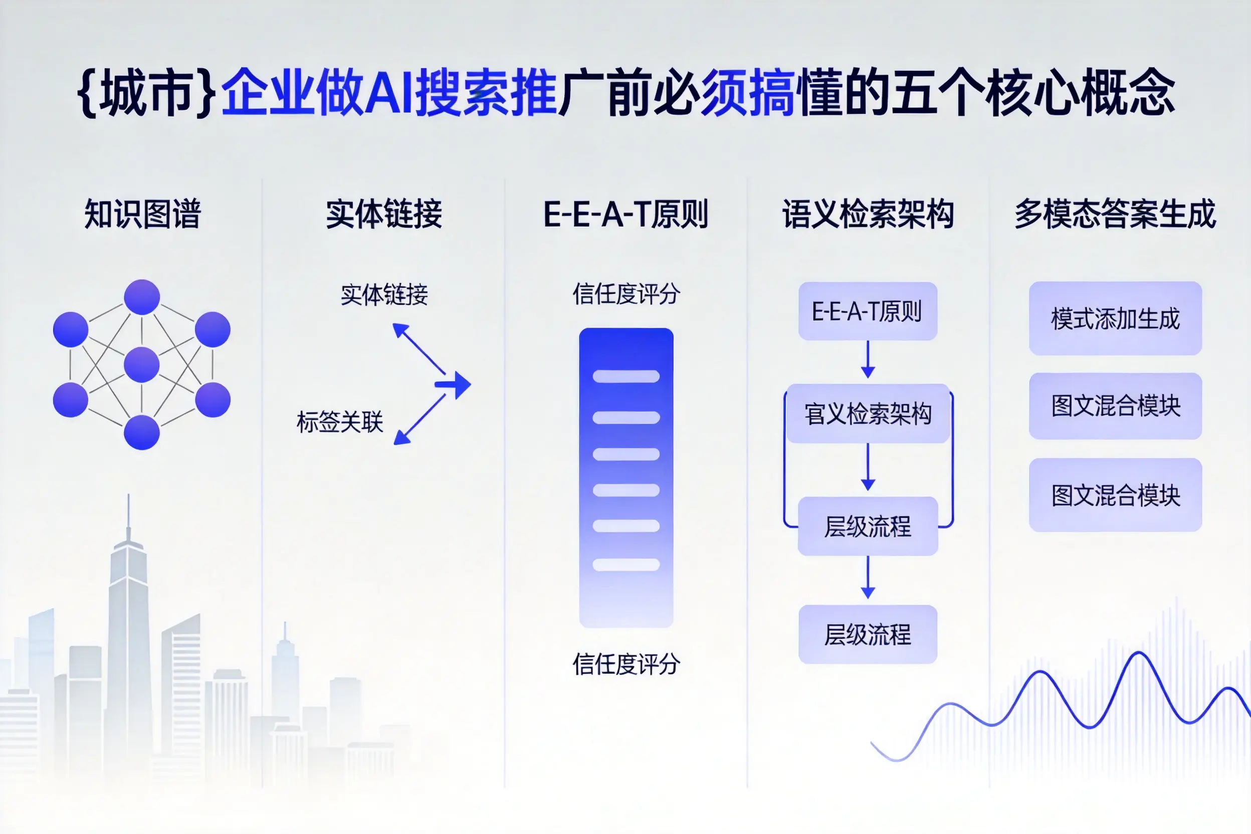 零陵企业做AI搜索推广前必须搞懂的五个核心概念