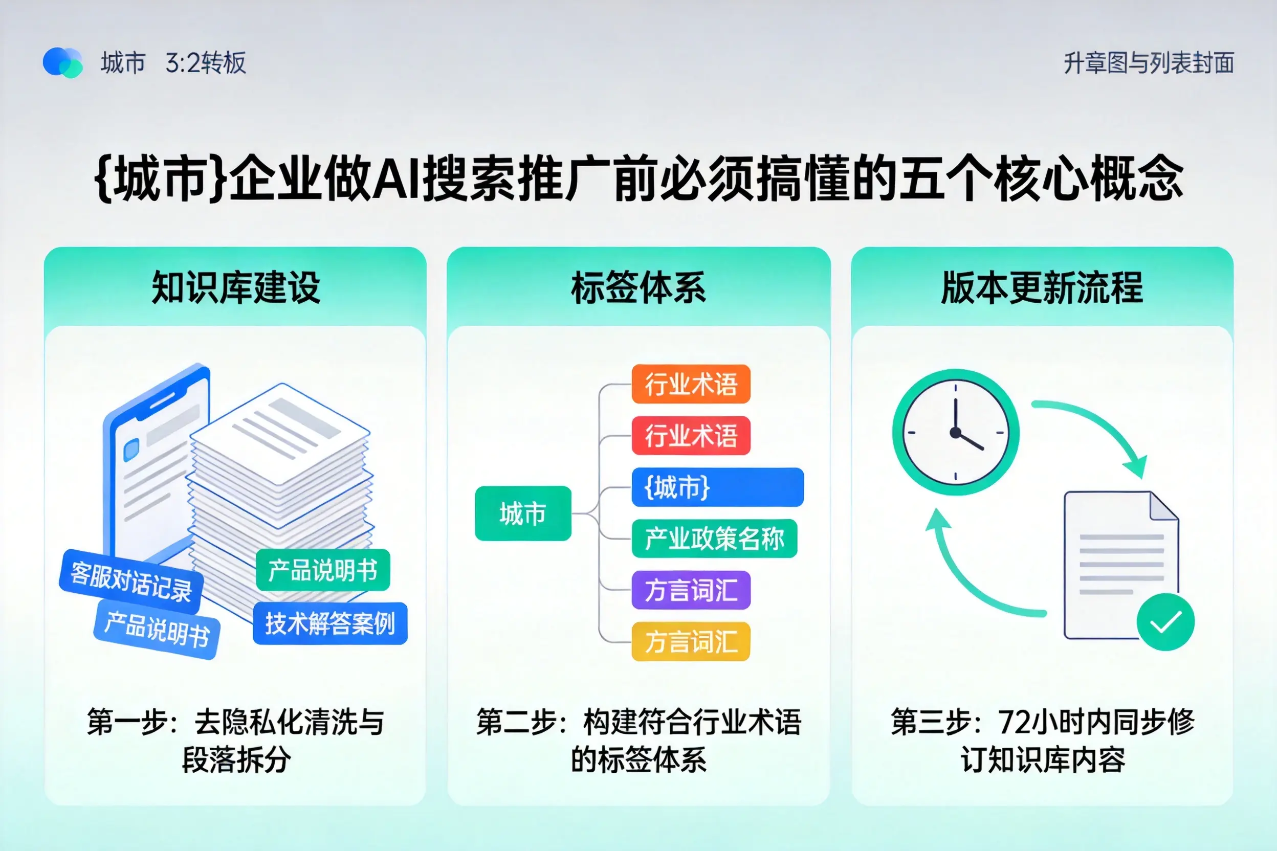 零陵企业做AI搜索推广前必须搞懂的五个核心概念